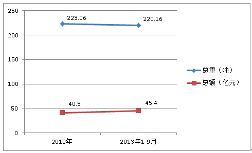 2012ȫ20131-9·|M(jn)